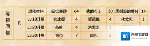 恋与制作人回信