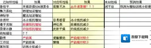 冒险与深渊什么性格好 冒险者性格效果分享及推荐