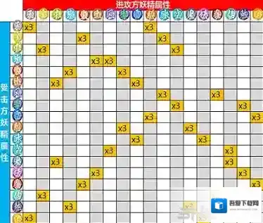 一起来捉妖属性克制图 妖精克制关系介绍