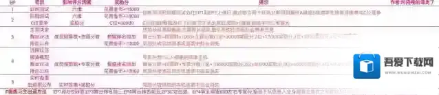 星光创造营创造35怎么做 所有项目完成流程攻略