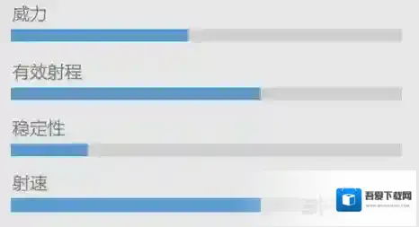 香肠派对AKM图鉴 AKM步枪攻击力属性与可用配件介绍