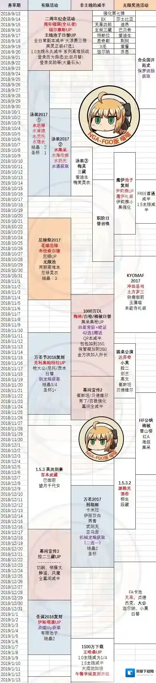 fgo国服2018活动时间表 2018下半年活动顺序一览