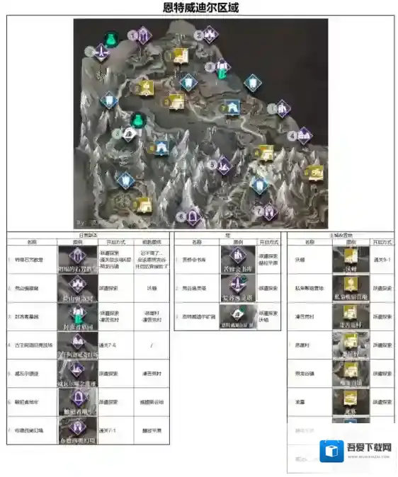 环形战争支线任务