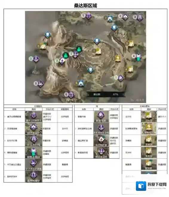 环形战争全副本开启条件及钥匙来源一览