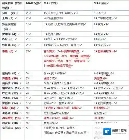 奥拉索斯战纪要塞怎么建造 要塞建造方法详解