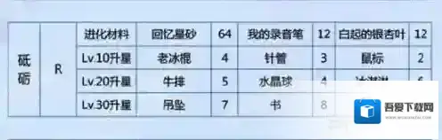 恋与制作人白起