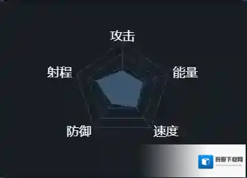 第二银河中文版巡洋舰