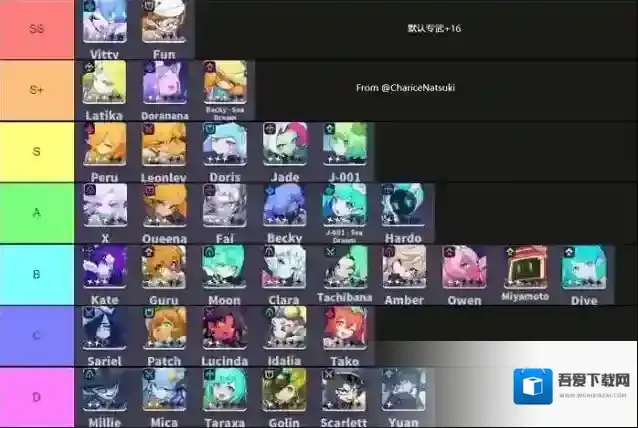 跃迁旅人角色强度10月排行耪