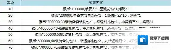 九州天空城3D活动内容