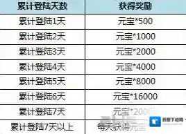 九州天空城3D内测