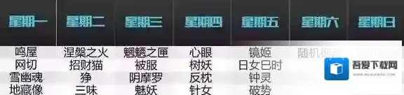 阴阳师御魂掉落概率统计 图表一览