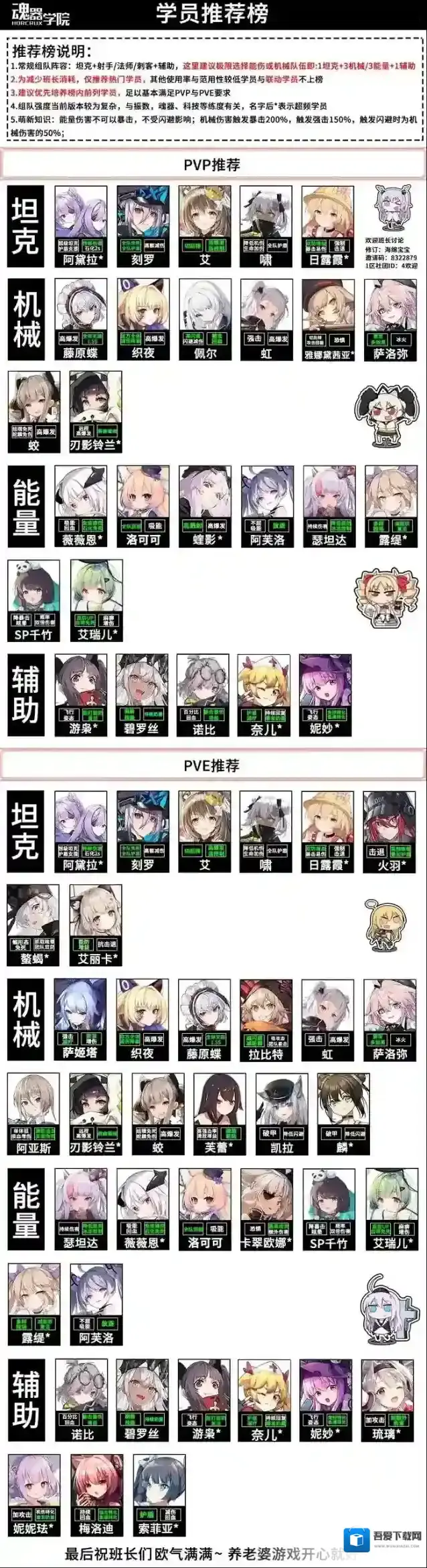 魂器学院最新学员强度排行榜