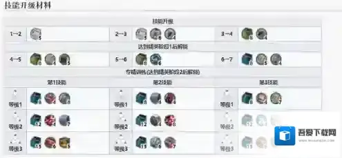 明日方舟官服明日方舟