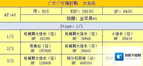 FGO扫荡战大名级配置攻略 扫讨战配置掉落