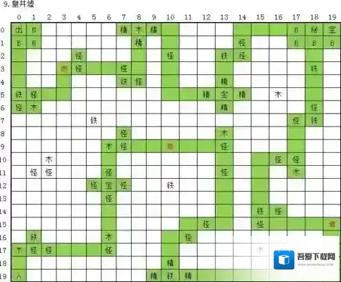 玄元剑仙皇井墟怎么走 历练地图第九关路线攻略