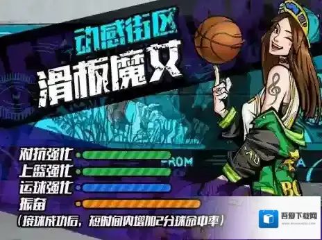 街篮手游安妮厉害吗 安妮技能搭配推荐