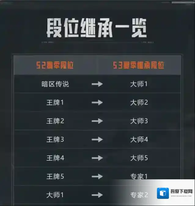 暗区突围S2赛季将于4月初结束，新赛季重置&继承规则公布！