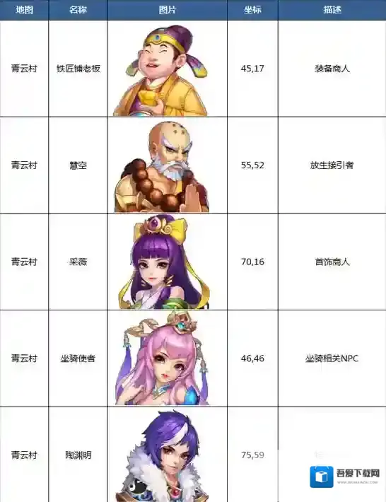 桃花源记手游常用NPC位置坐标汇总_青云村