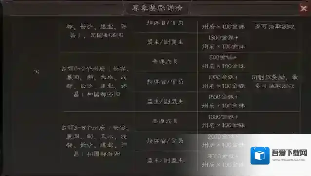 三国志战略版占领