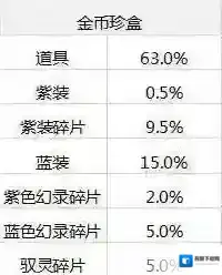 仙剑奇侠传:幻璃镜金币