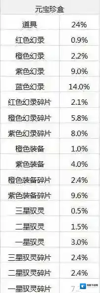 仙剑奇侠传:幻璃镜抽卡