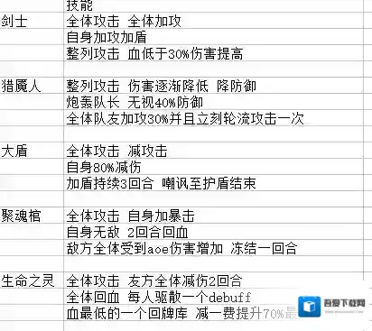 命运神界梦境队长