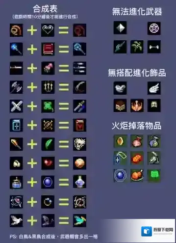 地下城割草合成