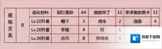 恋与制作人李泽言