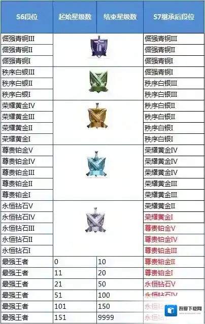 王者荣耀新赛季