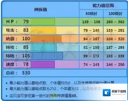 口袋妖怪日月特性