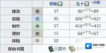 江南百景图乐闻值得培养吗 珍宝天赋属性一览